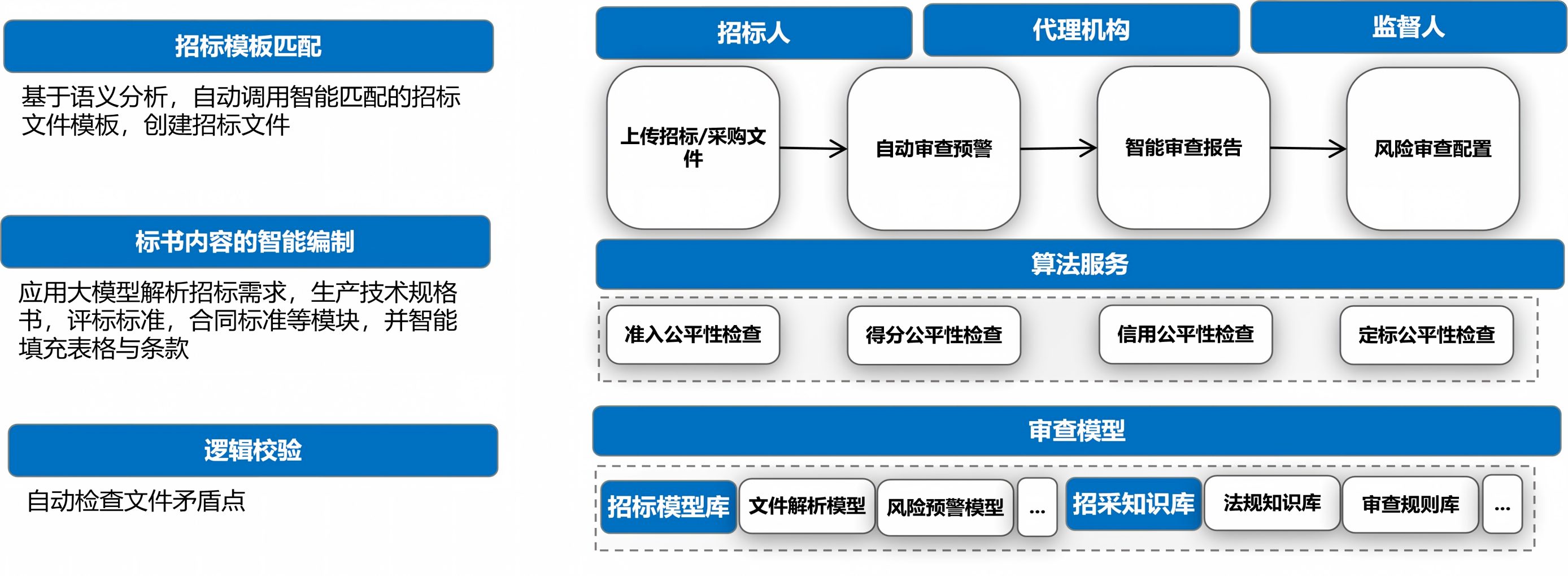招标文件智能编制审查