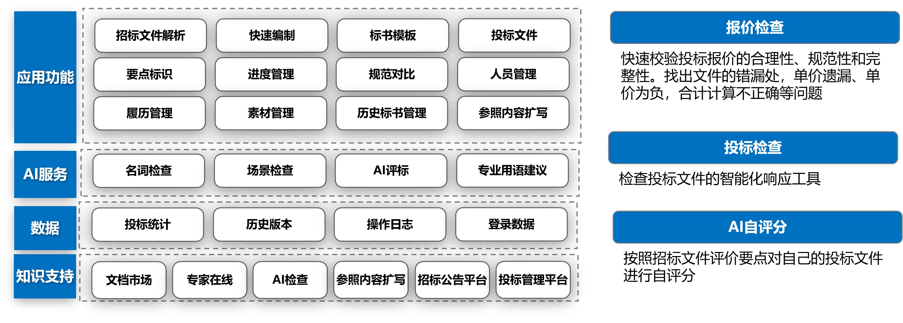 投标文件编制评审