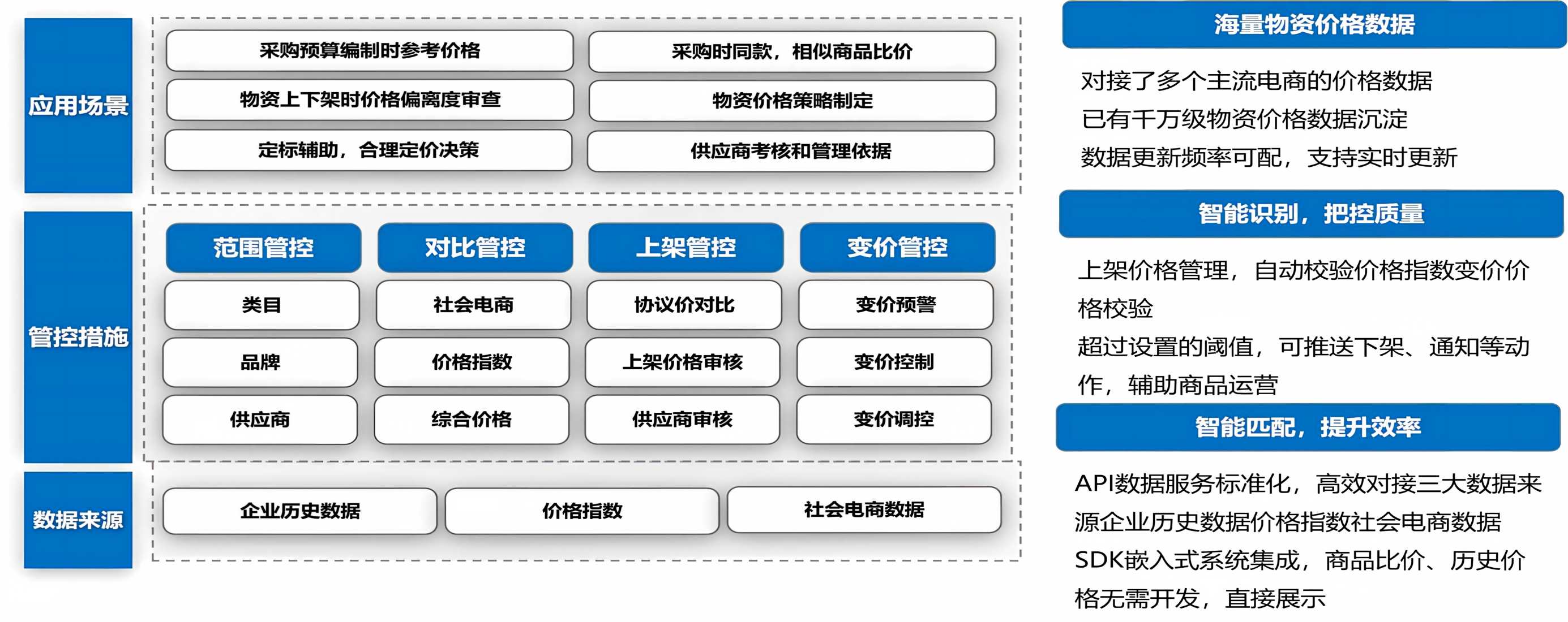 智能价格监控